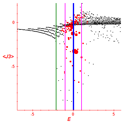 Peres lattice <J3>